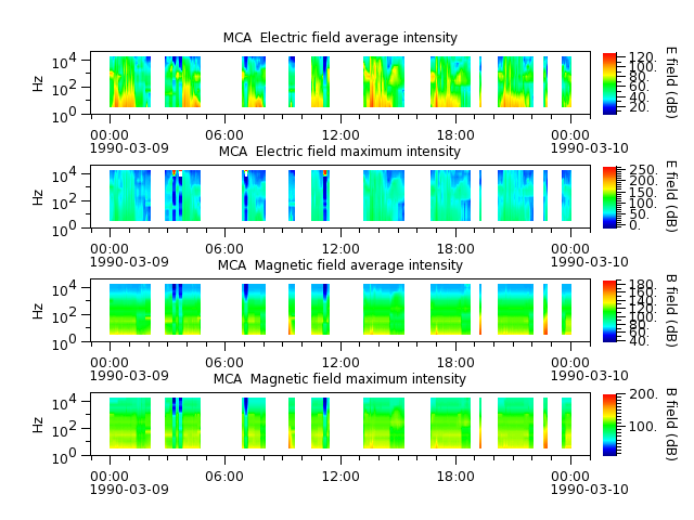 ak_h1_mca_19900309_v02.cdf.png