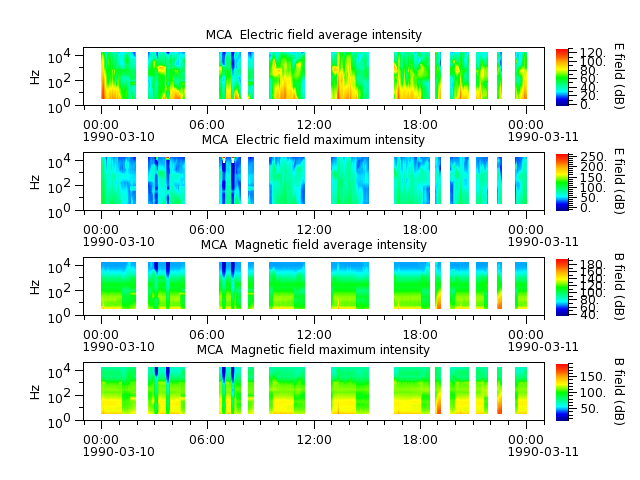 ak_h1_mca_19900310_v02.cdf.png