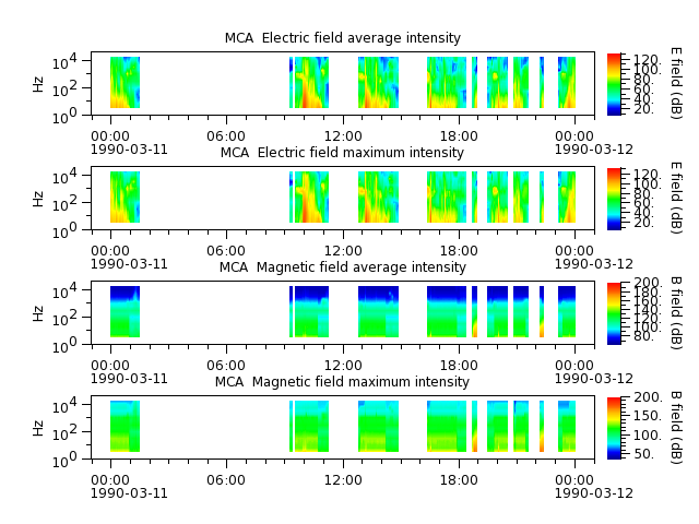 ak_h1_mca_19900311_v02.cdf.png