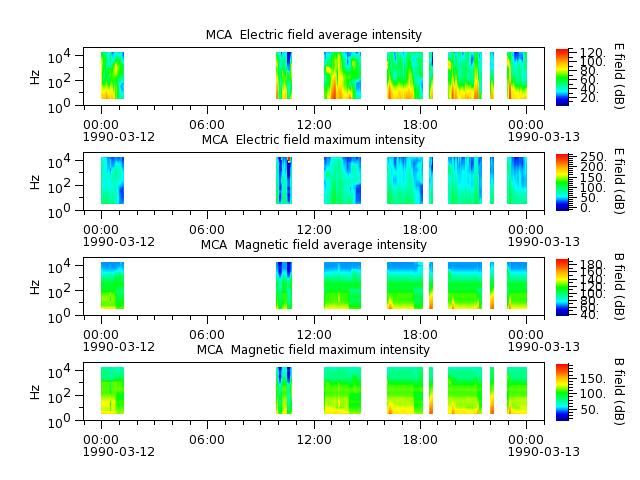 ak_h1_mca_19900312_v02.cdf.png