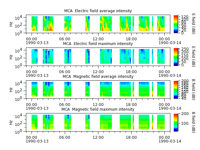 ak_h1_mca_19900313_v02.cdf.png