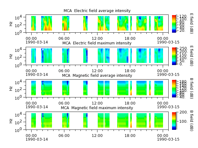 ak_h1_mca_19900314_v02.cdf.png