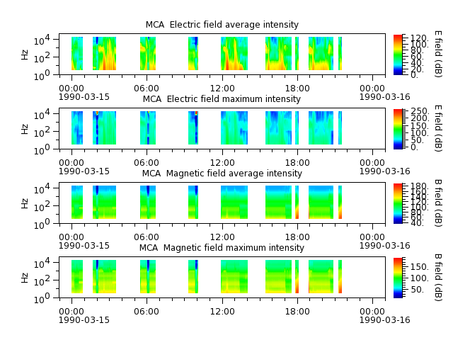 ak_h1_mca_19900315_v02.cdf.png