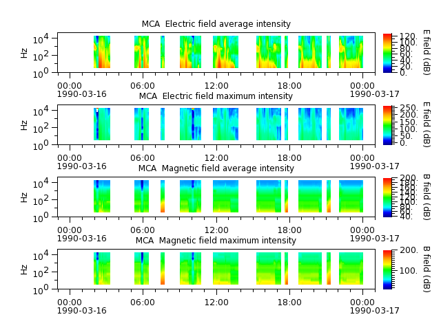 ak_h1_mca_19900316_v02.cdf.png