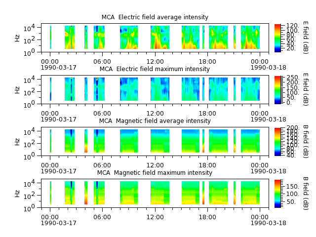 ak_h1_mca_19900317_v02.cdf.png