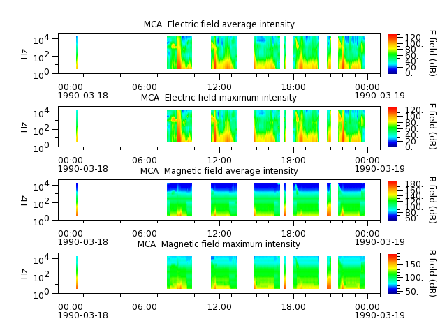 ak_h1_mca_19900318_v02.cdf.png