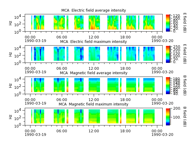 ak_h1_mca_19900319_v02.cdf.png