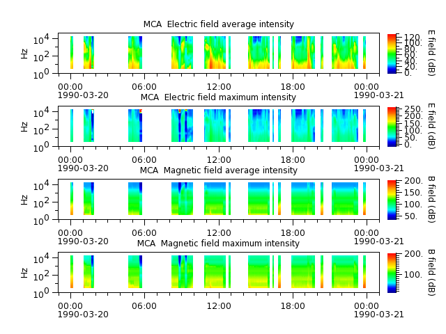 ak_h1_mca_19900320_v02.cdf.png