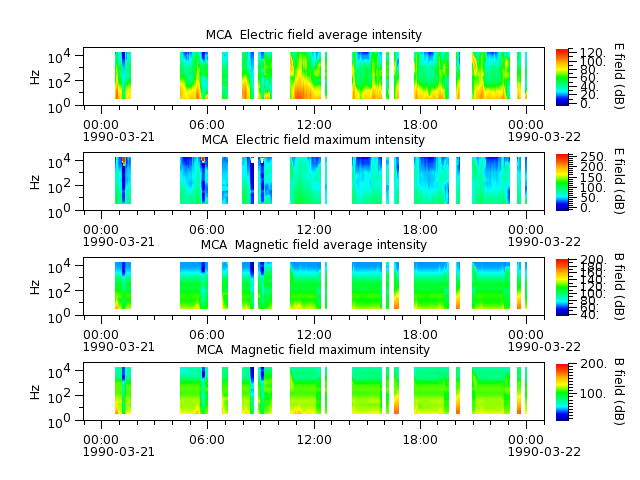 ak_h1_mca_19900321_v02.cdf.png