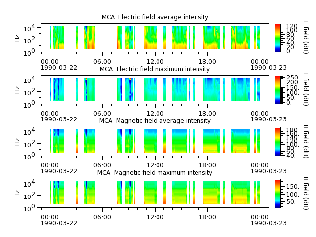 ak_h1_mca_19900322_v02.cdf.png