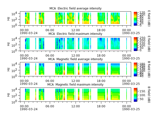 ak_h1_mca_19900324_v02.cdf.png