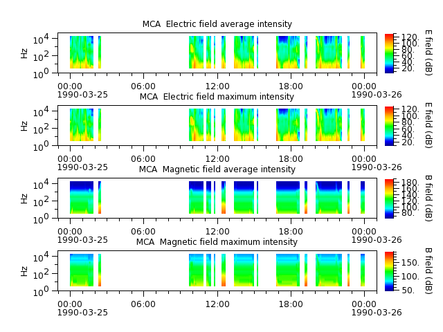 ak_h1_mca_19900325_v02.cdf.png