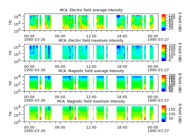 ak_h1_mca_19900326_v02.cdf.png