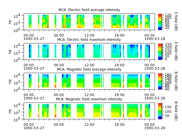 ak_h1_mca_19900327_v02.cdf.png