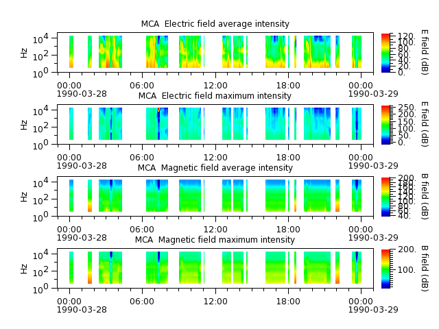 ak_h1_mca_19900328_v02.cdf.png