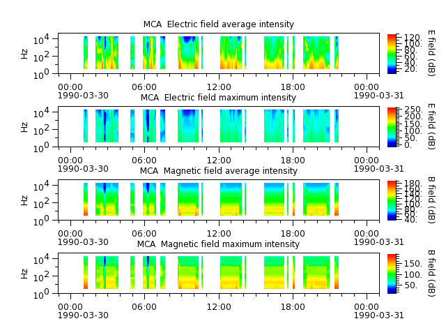 ak_h1_mca_19900330_v02.cdf.png