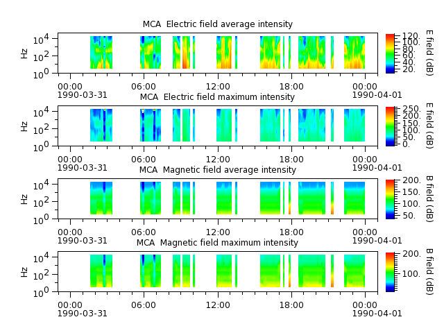 ak_h1_mca_19900331_v02.cdf.png