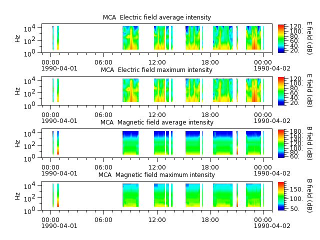 ak_h1_mca_19900401_v02.cdf.png