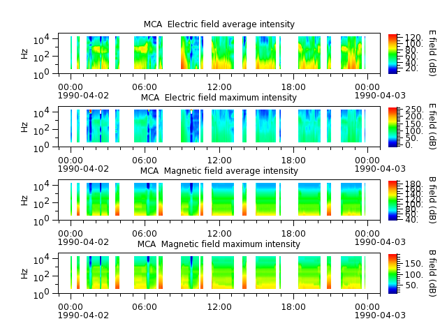 ak_h1_mca_19900402_v02.cdf.png