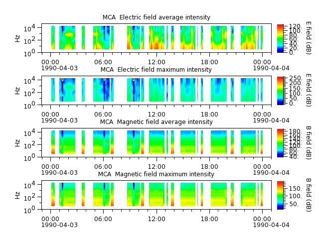 ak_h1_mca_19900403_v02.cdf.png