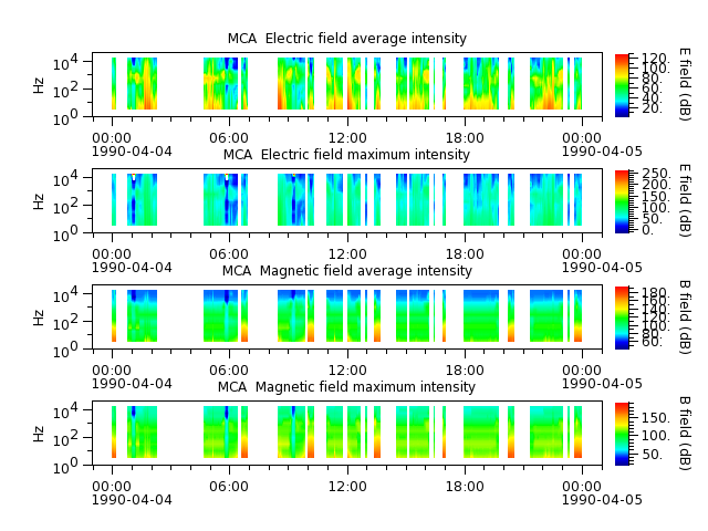 ak_h1_mca_19900404_v02.cdf.png