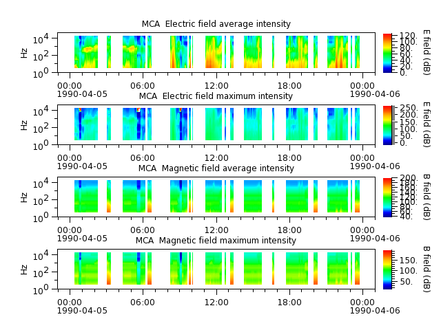 ak_h1_mca_19900405_v02.cdf.png