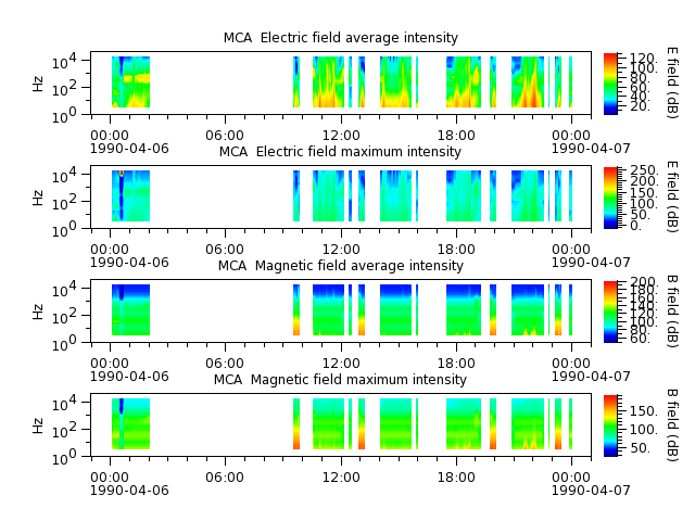 ak_h1_mca_19900406_v02.cdf.png
