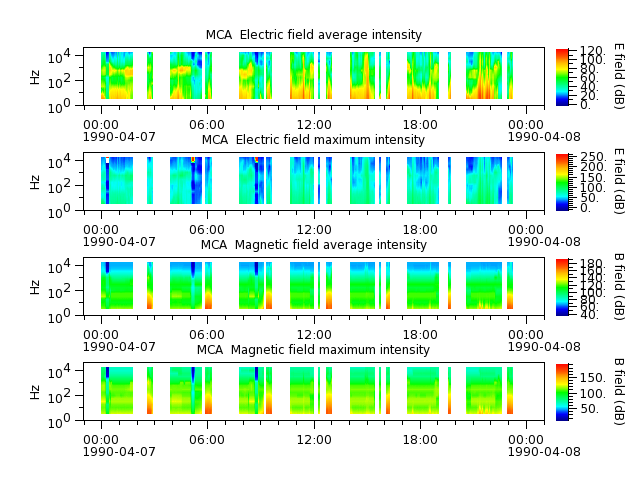 ak_h1_mca_19900407_v02.cdf.png