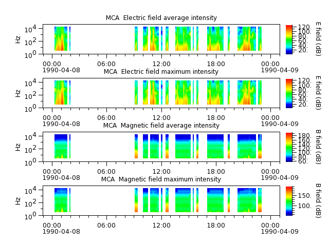ak_h1_mca_19900408_v02.cdf.png