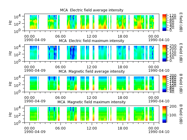 ak_h1_mca_19900409_v02.cdf.png