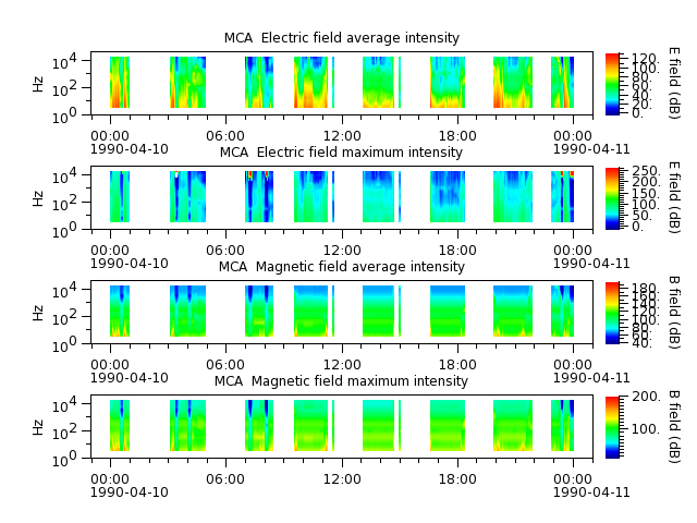 ak_h1_mca_19900410_v02.cdf.png