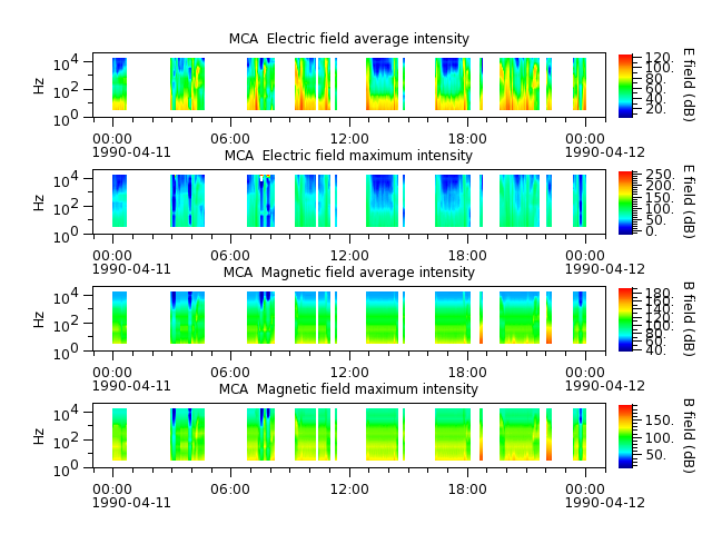 ak_h1_mca_19900411_v02.cdf.png