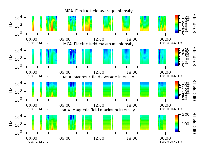 ak_h1_mca_19900412_v02.cdf.png