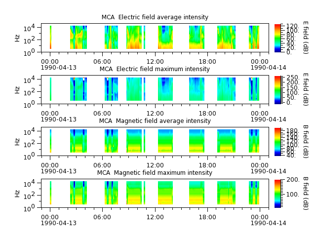 ak_h1_mca_19900413_v02.cdf.png