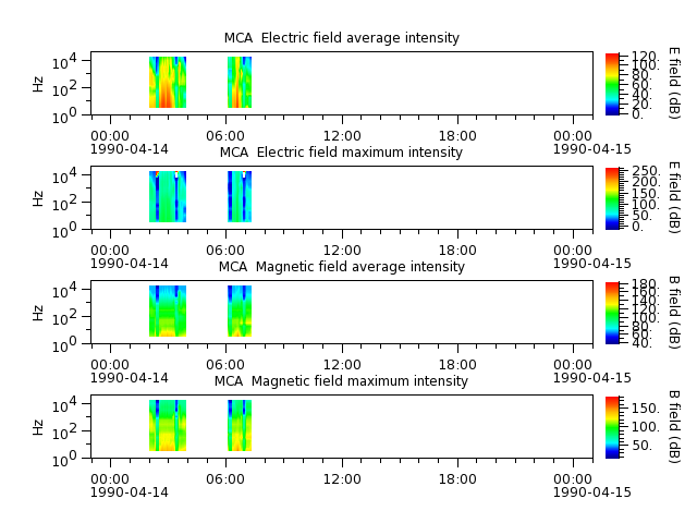 ak_h1_mca_19900414_v02.cdf.png