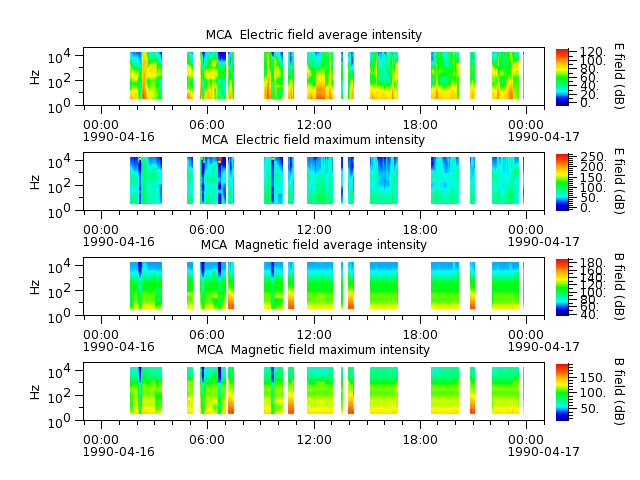 ak_h1_mca_19900416_v02.cdf.png