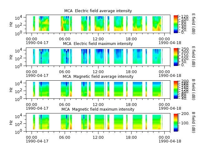 ak_h1_mca_19900417_v02.cdf.png