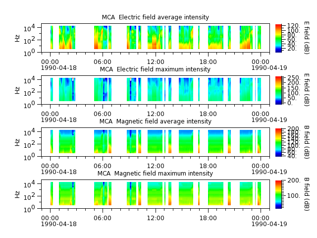 ak_h1_mca_19900418_v02.cdf.png