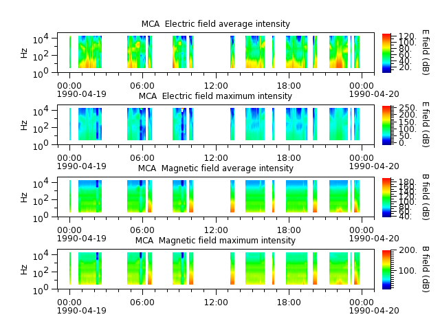 ak_h1_mca_19900419_v02.cdf.png