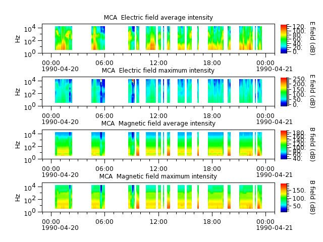 ak_h1_mca_19900420_v02.cdf.png