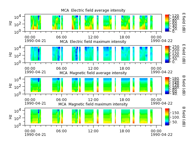 ak_h1_mca_19900421_v02.cdf.png