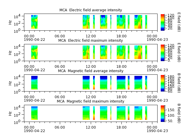 ak_h1_mca_19900422_v02.cdf.png