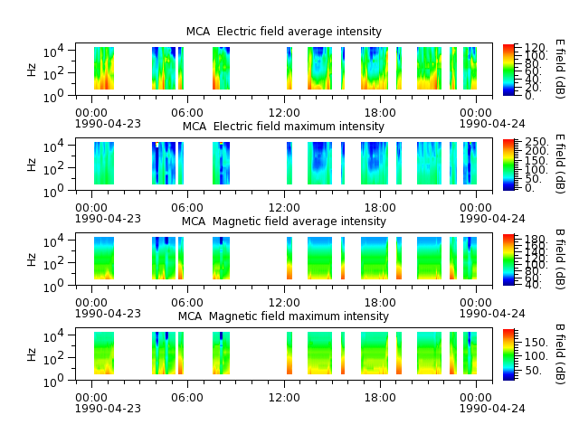 ak_h1_mca_19900423_v02.cdf.png