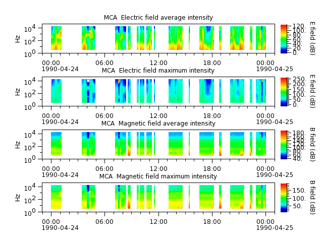 ak_h1_mca_19900424_v02.cdf.png