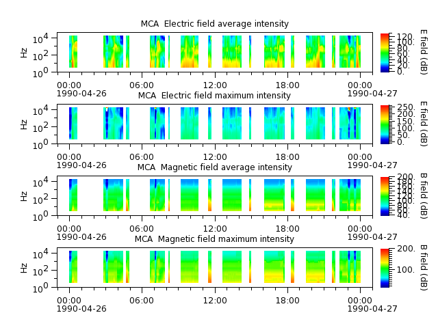 ak_h1_mca_19900426_v02.cdf.png