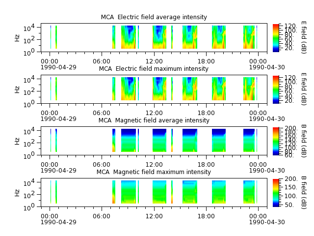ak_h1_mca_19900429_v02.cdf.png