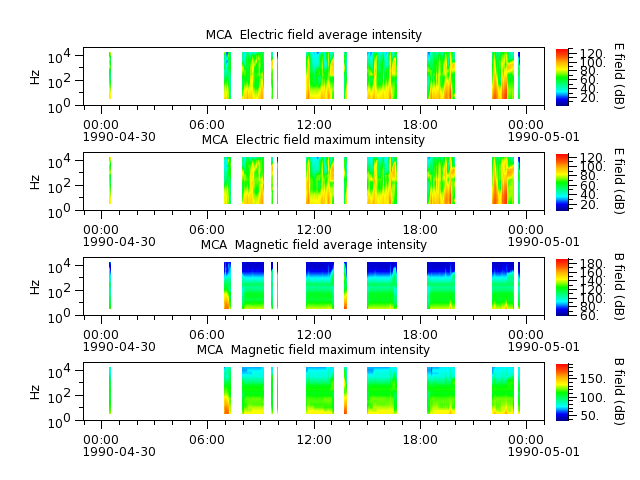 ak_h1_mca_19900430_v02.cdf.png