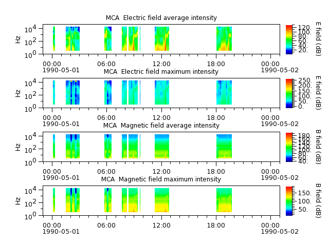 ak_h1_mca_19900501_v02.cdf.png
