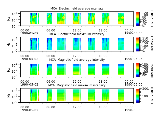 ak_h1_mca_19900502_v02.cdf.png