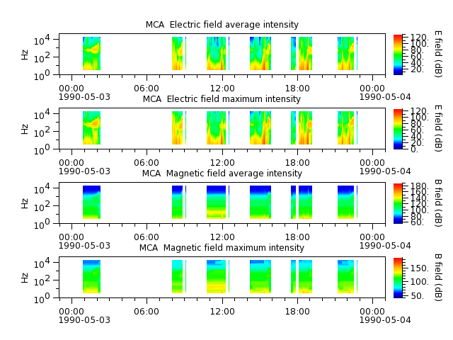 ak_h1_mca_19900503_v02.cdf.png